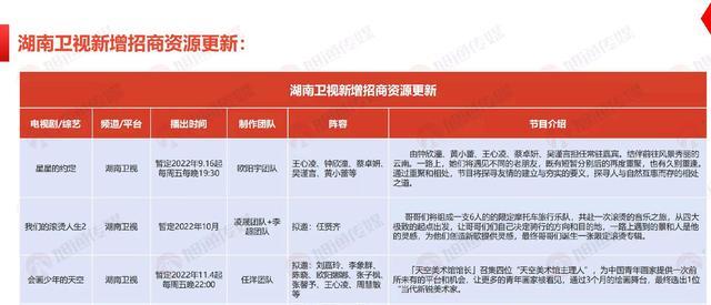 邓紫棋|《时光音乐会2》已定两人,拟邀嘉宾有李健周深邓紫棋等人