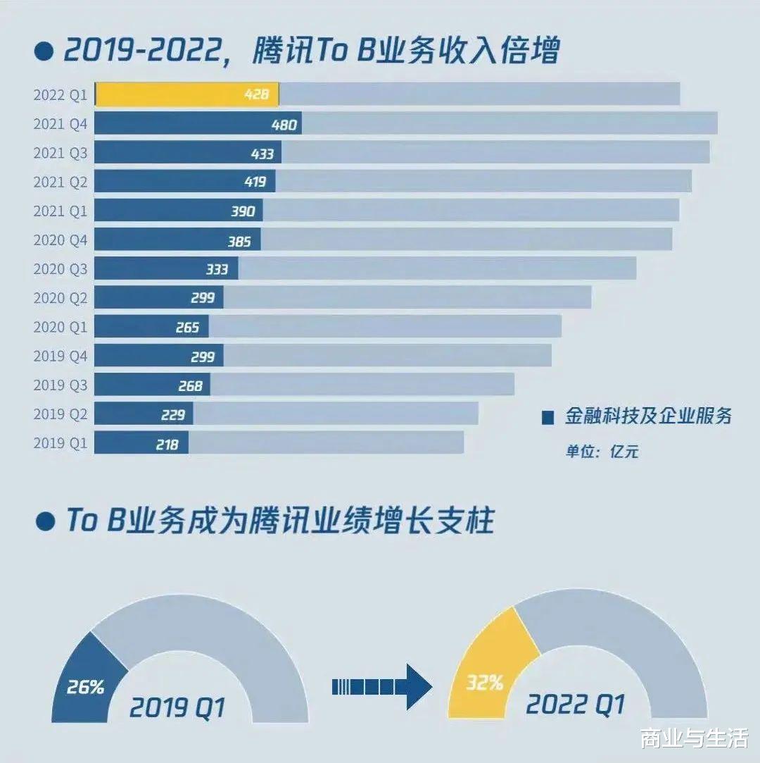 财报|互联网Q1财报季：低利润时代，增长看海外，价值看科技