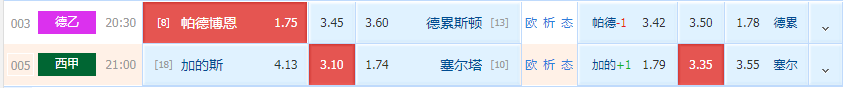 维戈塞尔塔|周六优选二串提前看：刚刚主场拿下胜利，塞尔塔客场可否值得信赖