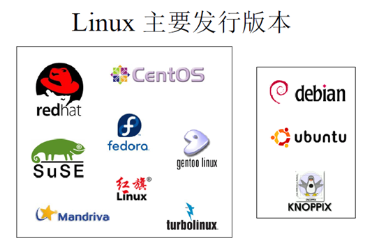 操作系统|操作系统的发展历史