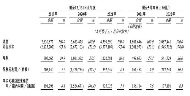 周鸿祎|花房集团打“擦边球”已6年,周鸿祎为何不愿摘标签?