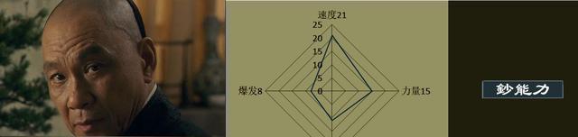 十月围城|电影《十月围城》实力排行榜,春春秒杀一切