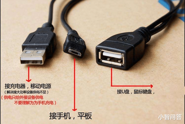 华为p50|U盘与手机连好后，如何把照片存到U盘？需要注意什么？