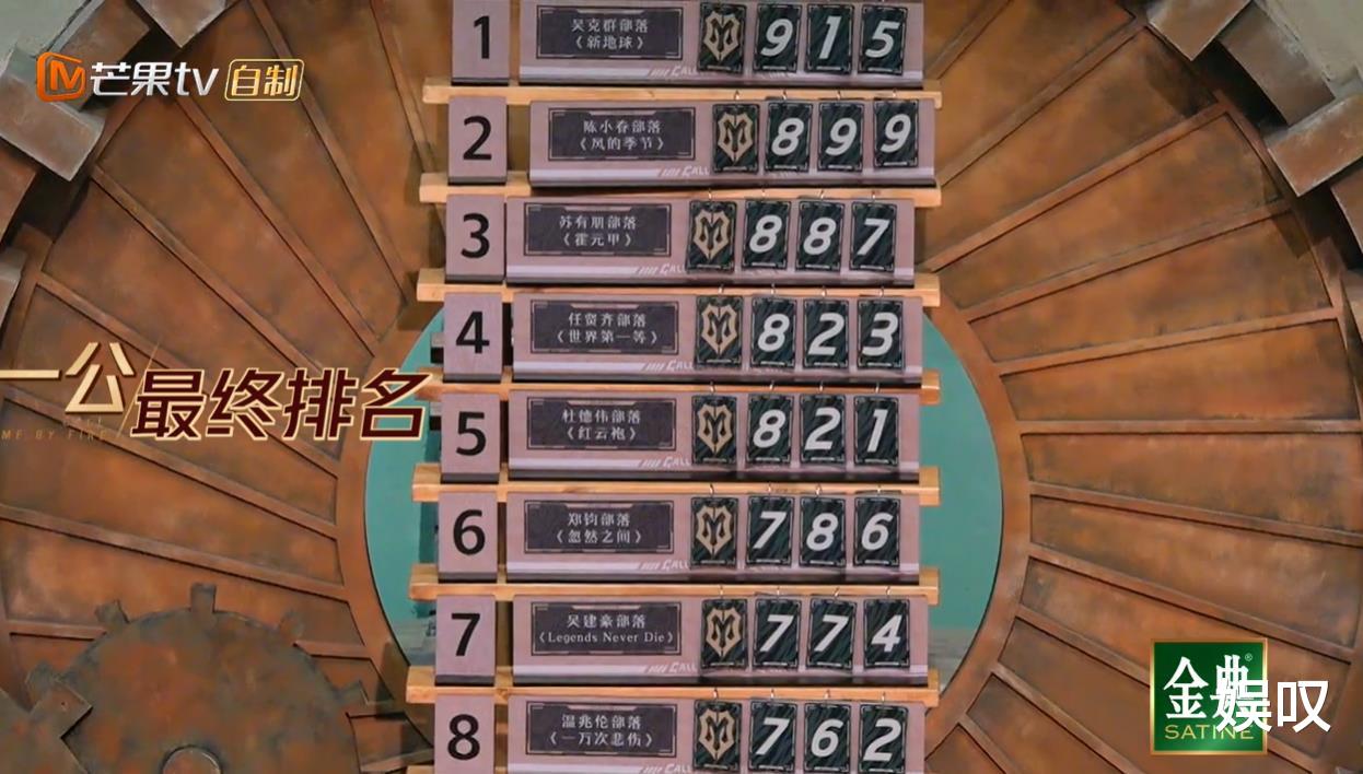 陈小春|《披荆斩棘的哥哥2》陈小春部落表现得那么好,为何没有得第一?