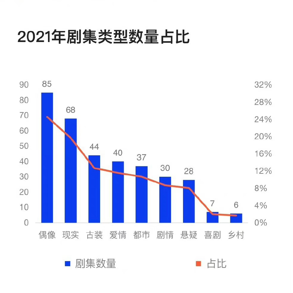 肖战|网传定妆照被打假,肖战新戏阵容太硬核了,唐季礼+成龙《刀刃》