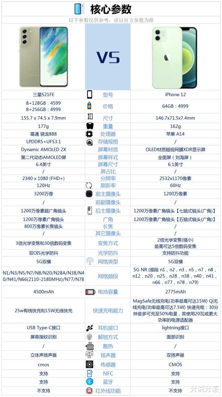 苹果|三星S21FE与苹果12价格差不多，买哪款更合适？