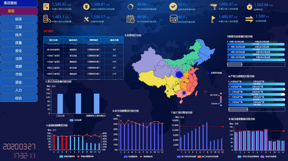数字化转型|天天在做的数据可视化，才是企业数字化转型的关键