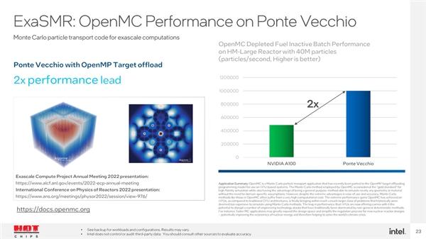 高通骁龙|Intel GPU号称领先NVIDIA 2.5倍！细看尴尬了