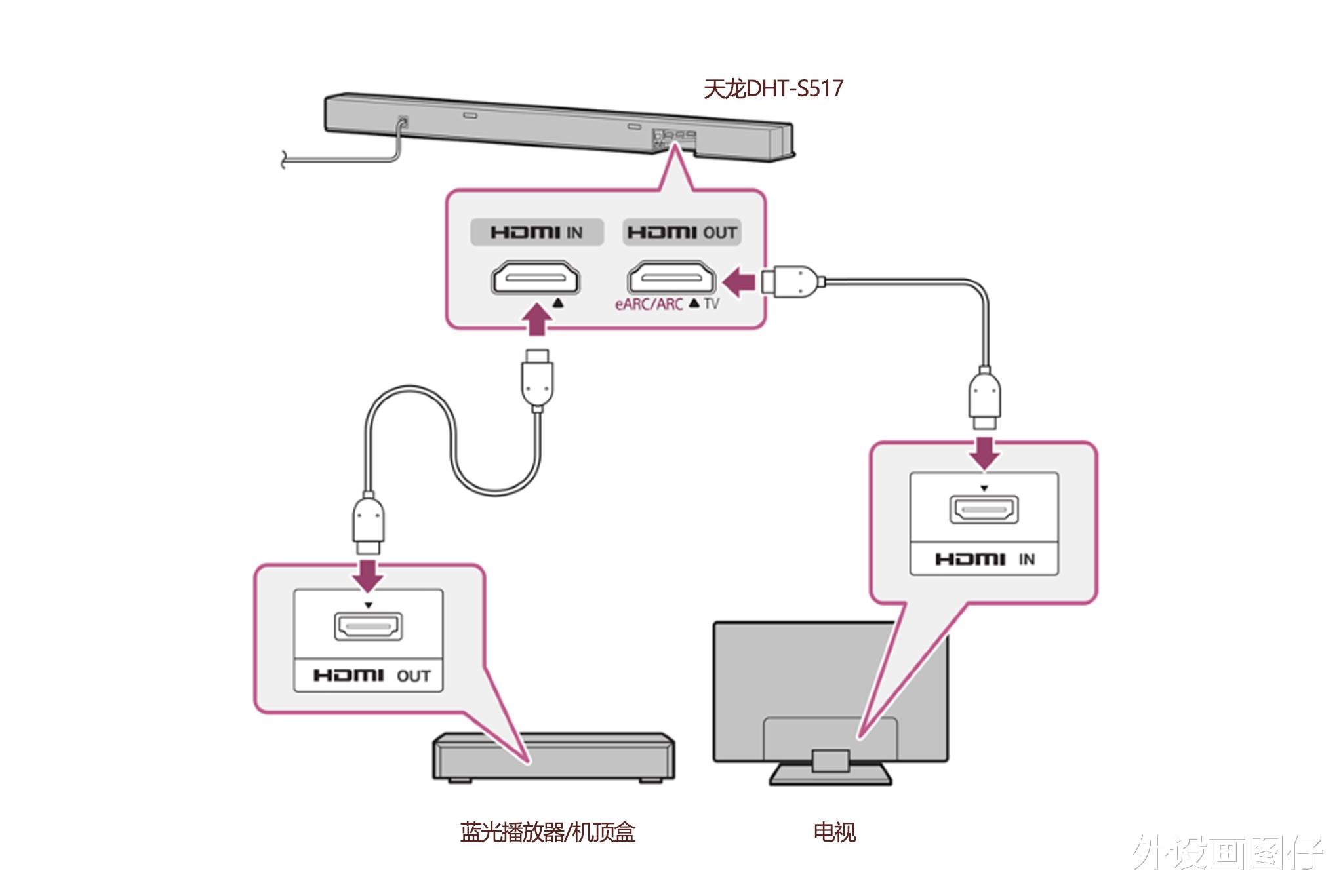 家庭影院|什么是真全景声?天龙DHT-S517真全景声5.1.2回音壁开箱简测