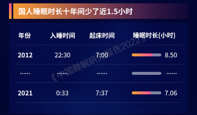 明星|明星睡觉能有啥好看?