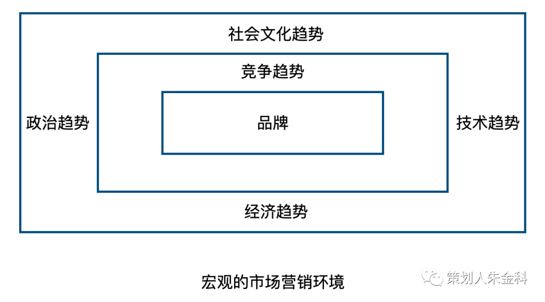 meta|没有同理心策略为基础，谈何重塑营销策略模型？