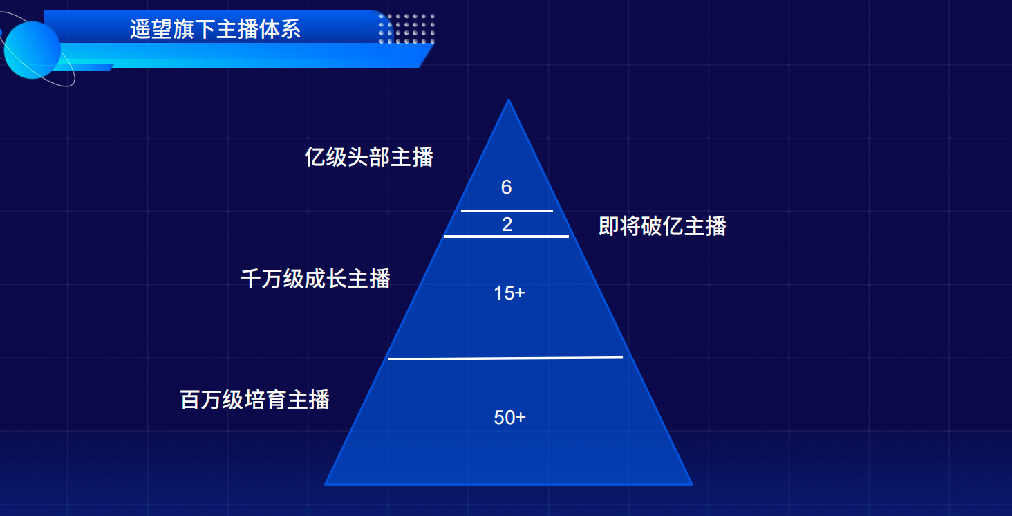 OPPO|时间仓促合作“搁浅”，傍不上春晚的遥望科技算什么？