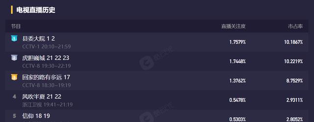 黄磊|《县委大院》首播，黄磊出戏，刘涛无存在感，包贝尔惊喜