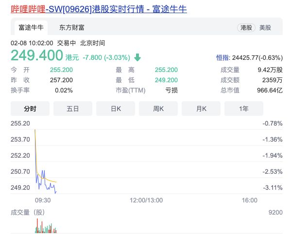 bilibili|从B站员工春节加班猝死，看陈睿的“底线思维”