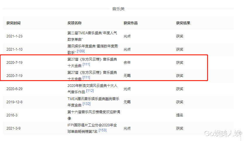 刘青|流量大实力微，粉丝吹嘘夸赞，3大流量明星却无实绩，主流奖项为0