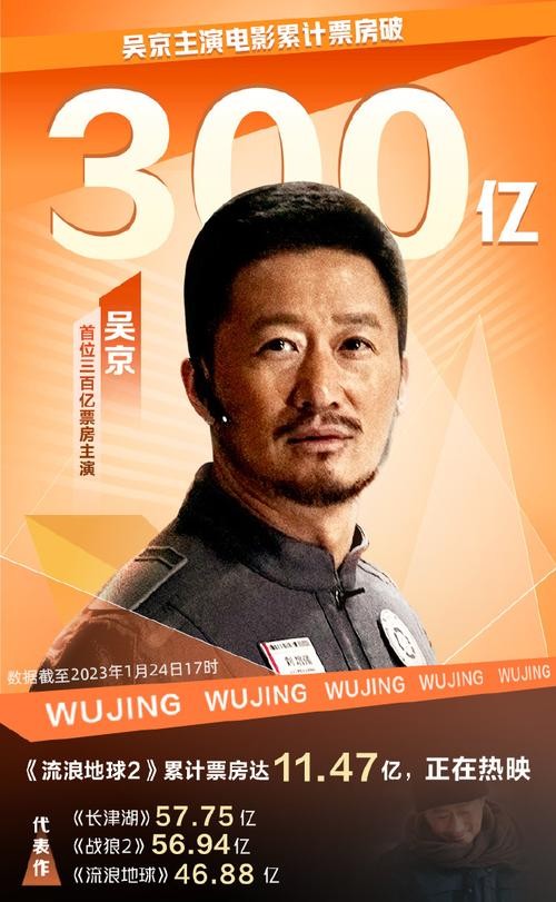 吴京|总票房300亿!吴京成国内影史票房第一人!与沈腾“绝代双骄”!