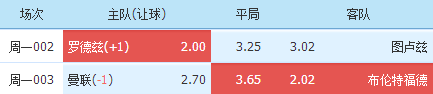 曼联|5/2足球赛事推介：法乙 英超两场——罗德兹+曼联（内附比分）