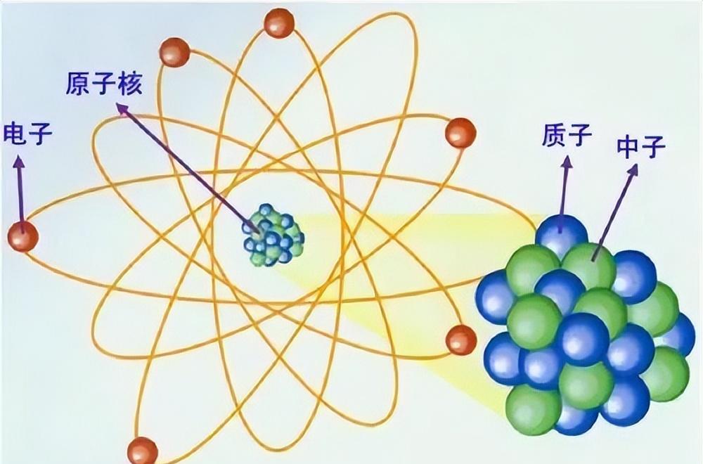 原子内部除了原子核和电子之外,真的空无一物吗?