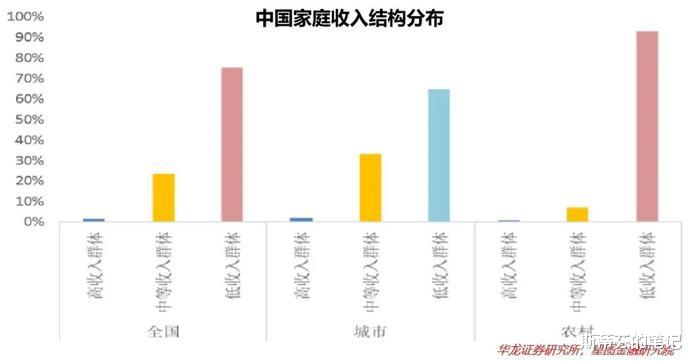 报复性消费落空了