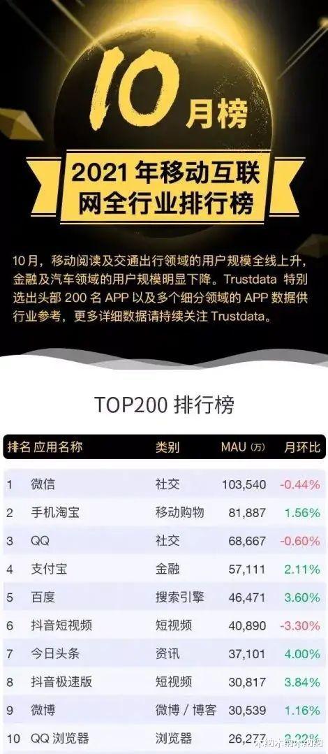 抖音|中国使用人数最多的十款APP!