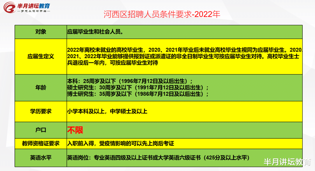 求职|2022年天津市河西区教师招聘报名总人数8540人，平均竞争比1: 19