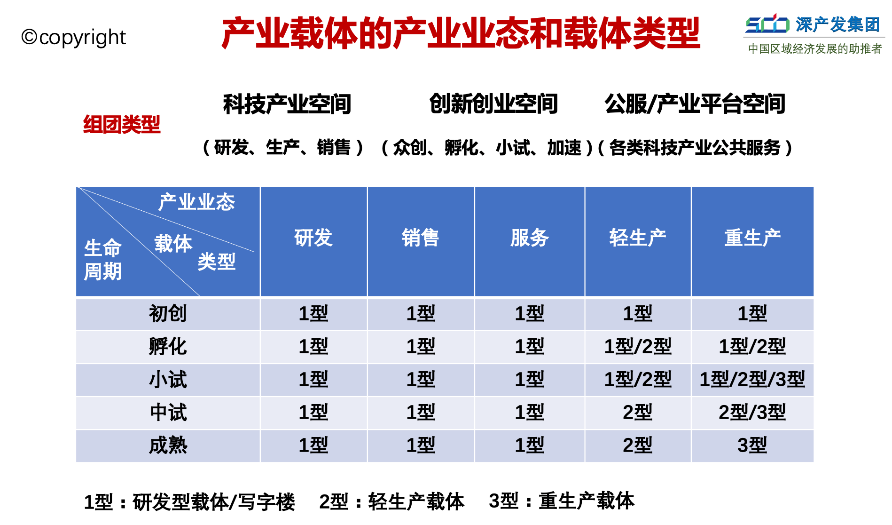 电子商务|产品定位、价值设计和城市营销