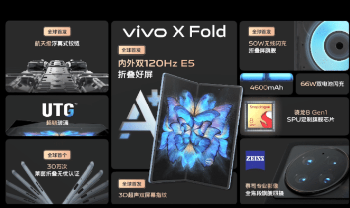 京东|京东6000元以上旗舰榜出炉，vivoXFold成为榜首，8999元供不应求