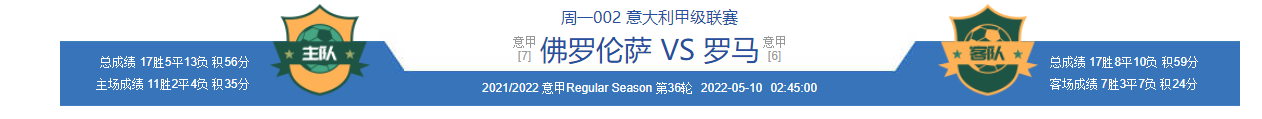 教练|精选竞彩意甲足球前瞻：历史交锋碾压对手 罗马有信心抢分而回（内含 比分 扫盘）