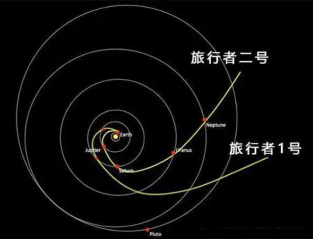 已飞200多亿公里,最远人造物拍的最后一张照片,让人类深思