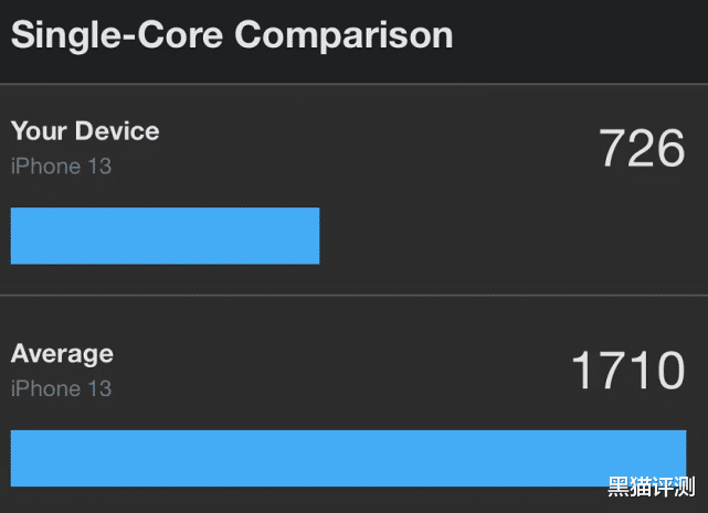 米家|iPhone不为人知的隐藏技巧:为什么懂行人都开“省电模式”玩游戏