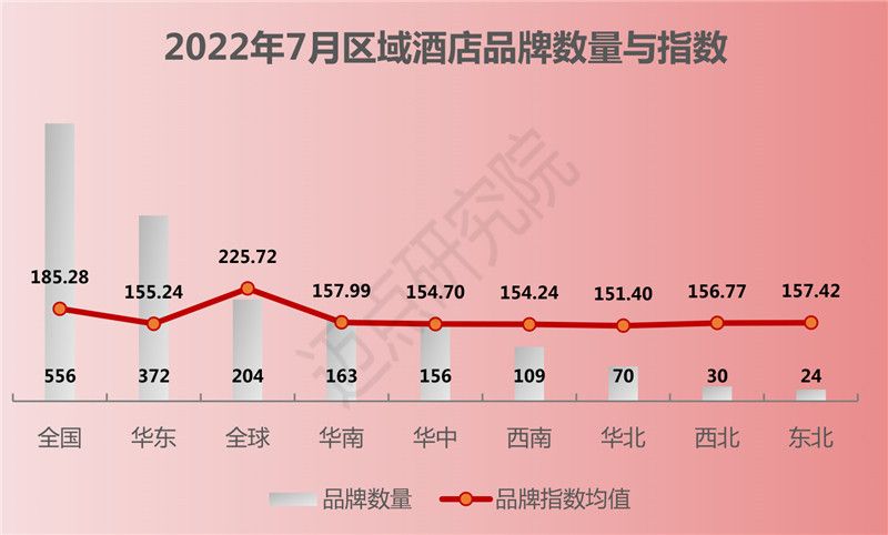 甘孜|2022年7月中国酒店业发展报告