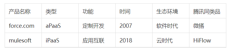微信|对话张星亮，洞察本质，SaaS首先是一种商业模式