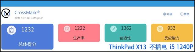「干货」主打移动应用的ThinkPad X13 2022款,谁是更好选择?