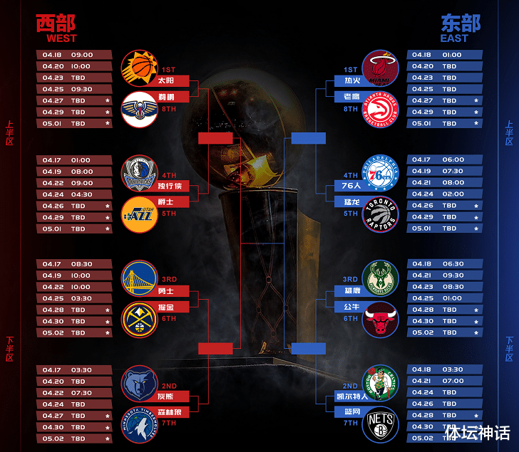 因扎吉|带领老鹰创造黑8奇迹？特雷杨本赛季薪水833万美元 排NBA第153名