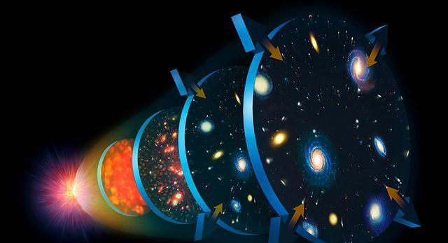 宇宙起源方式要改写?诺奖得主彭罗斯称宇宙在循环,还找到了证据