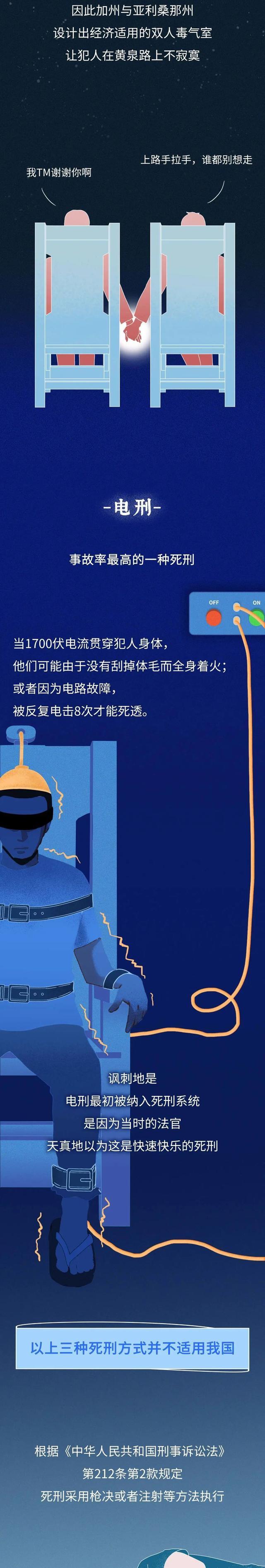 临死前24小时,死刑犯能享受什么“特殊服务”?一组漫画「科普」