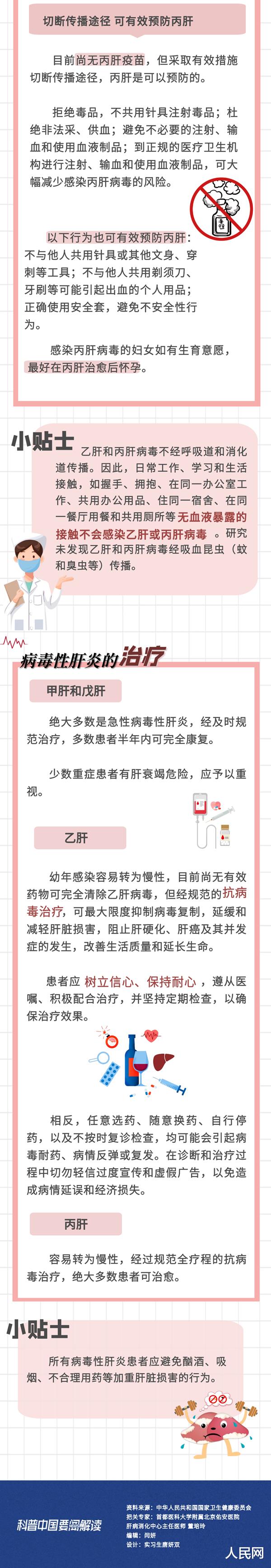 骨质疏松|科普图解|世界肝炎日 这些知识你知道吗?