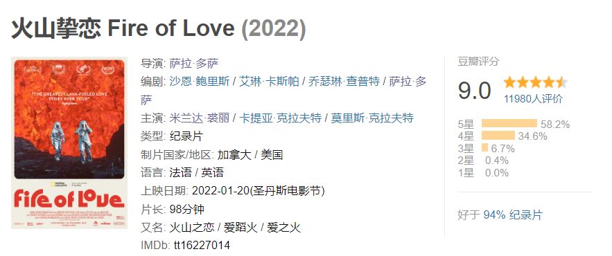 火山|他们活成了世人所向往的样子，豆瓣9.0，一票难求！