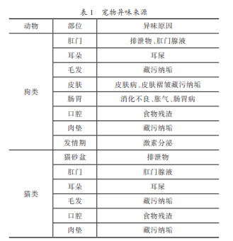 如何消除家里的各种异味