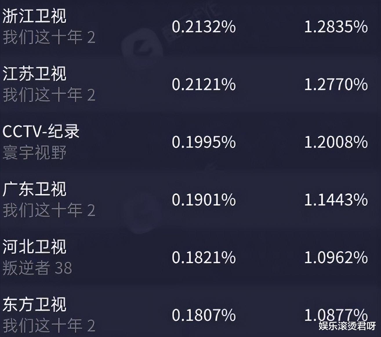 白百何|起了个男儿名却长着一张漂亮脸，借着白百何新剧，万涛也该火啦