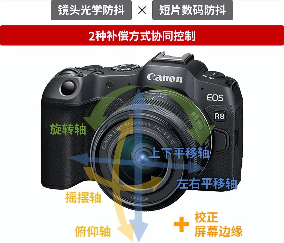 华为|佳能R8登场，或比R6 MarkII便宜6000元，啥情况下值得考虑？