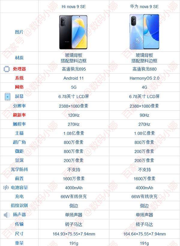 华为nova9|中邮Hinova9是华为的吗？Hinova9SE和华为nova9SE哪个好？