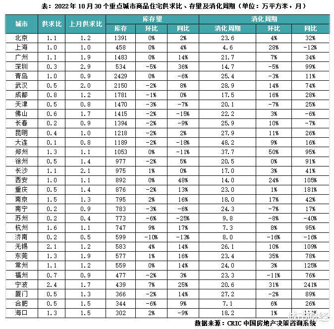 中原第一城，楼市跌嗨了！