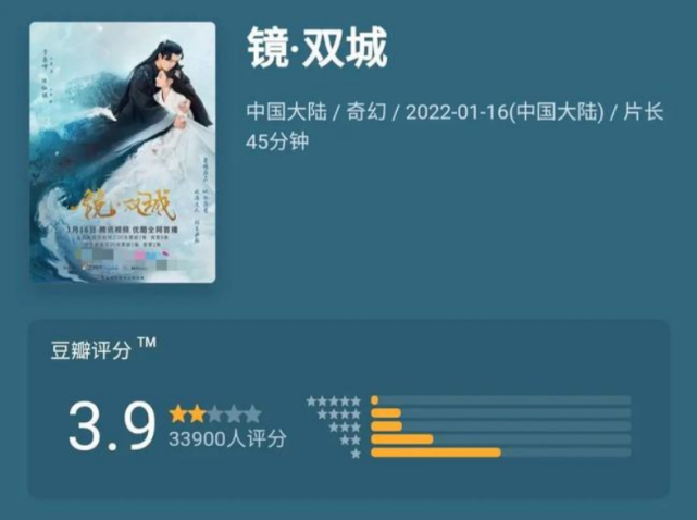 张翰|?2022年度10大烂剧，最低2.1分，全都没看就成功避雷！