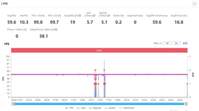 传感器|一年半载不卡顿 又一款钉子户手机让厂商“头疼”