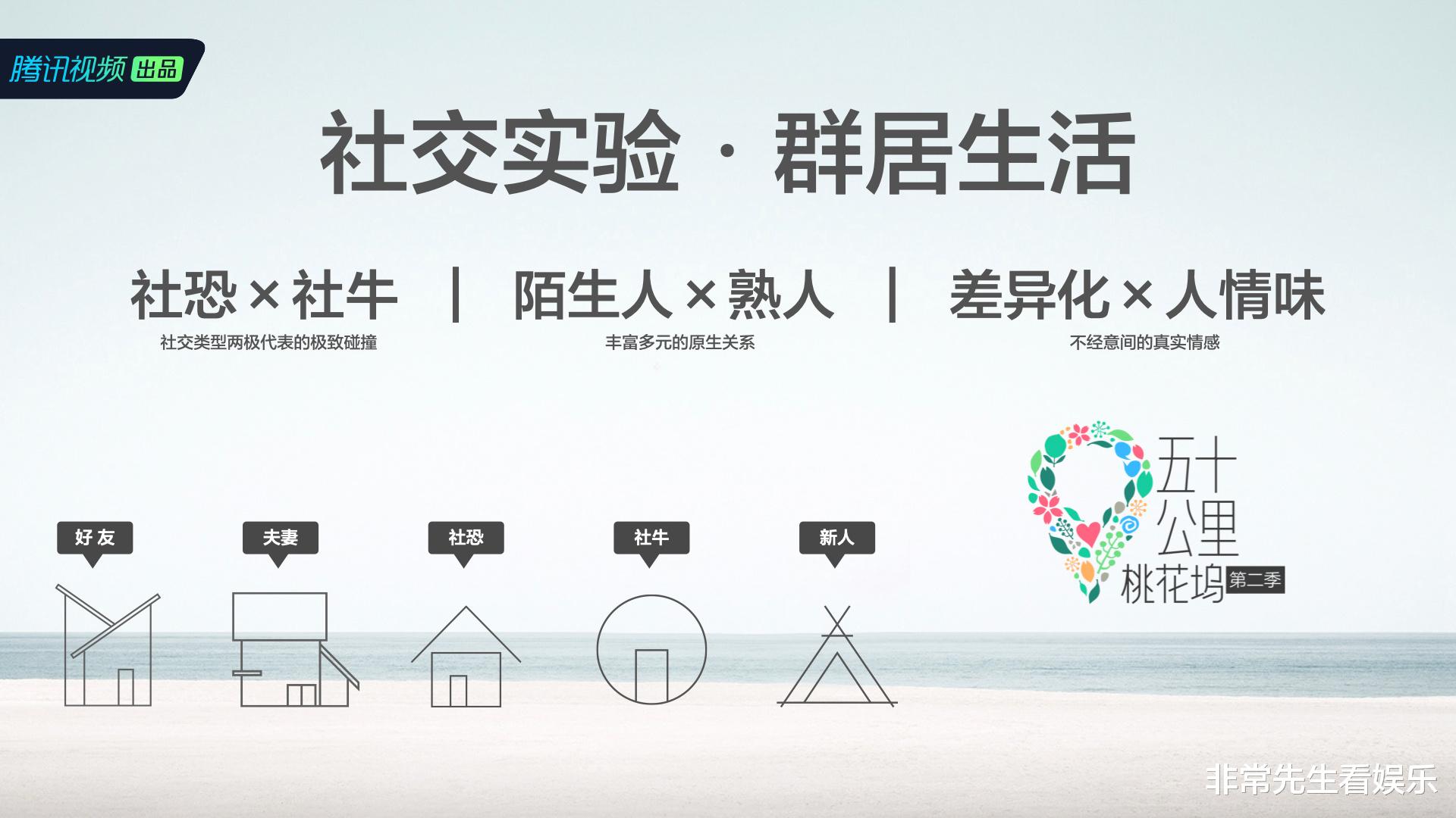 桃花坞2|《桃花坞2》拟邀阵容曝光，5位元老回归，1人拉低阵容可信度