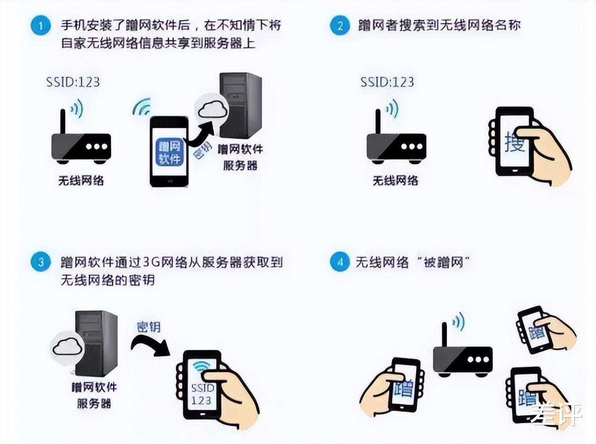 伊隆·马斯克|腾讯WiFi管家停运，我只想拍手叫好