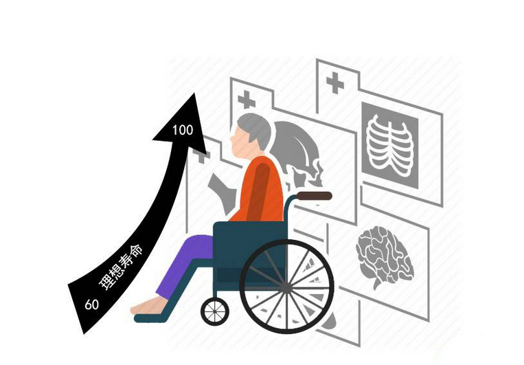 长寿|人均预期寿命提高到了77.93!平时做好4件事,活到这个年龄最完美