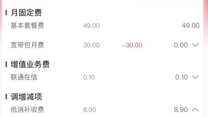 网友反映：鲁桥联通营业厅乱扣费用！