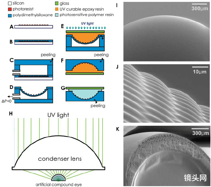 华为|哪些光学元件会用到聚合物?它给光学带来了什么改变?